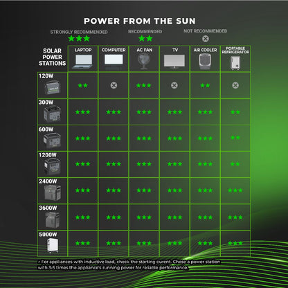 NxLed QSOLAR Power Station 1200W (ANXSQ-PG1200)